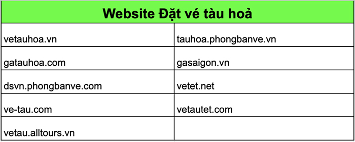 Danh sách website vé tàu của Alltours